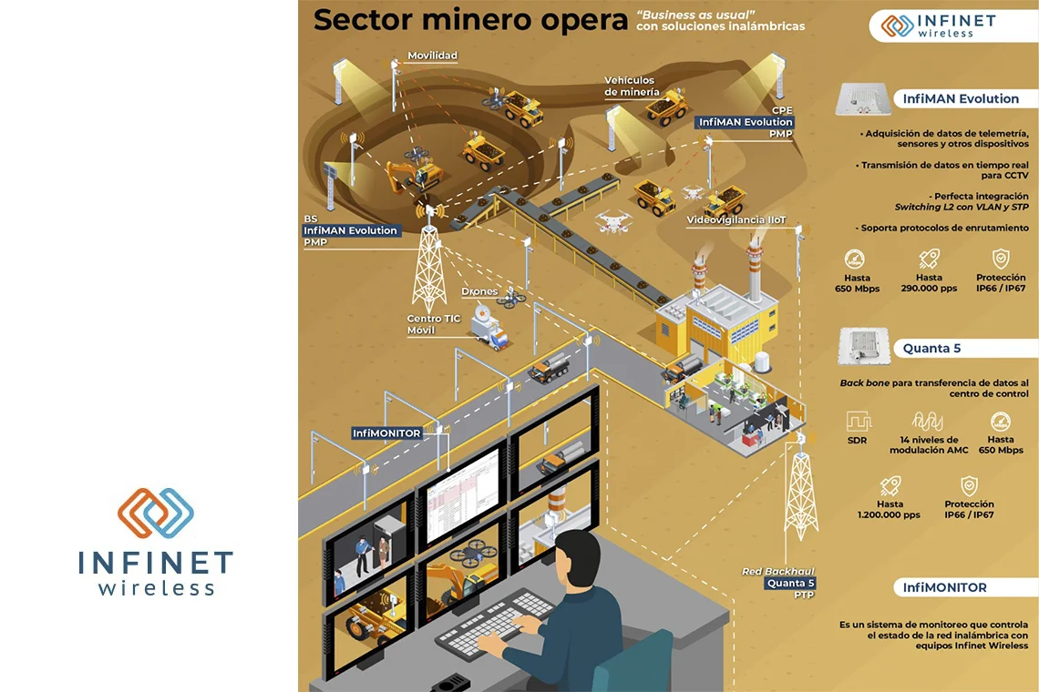Soluciones de Infinet Wireless