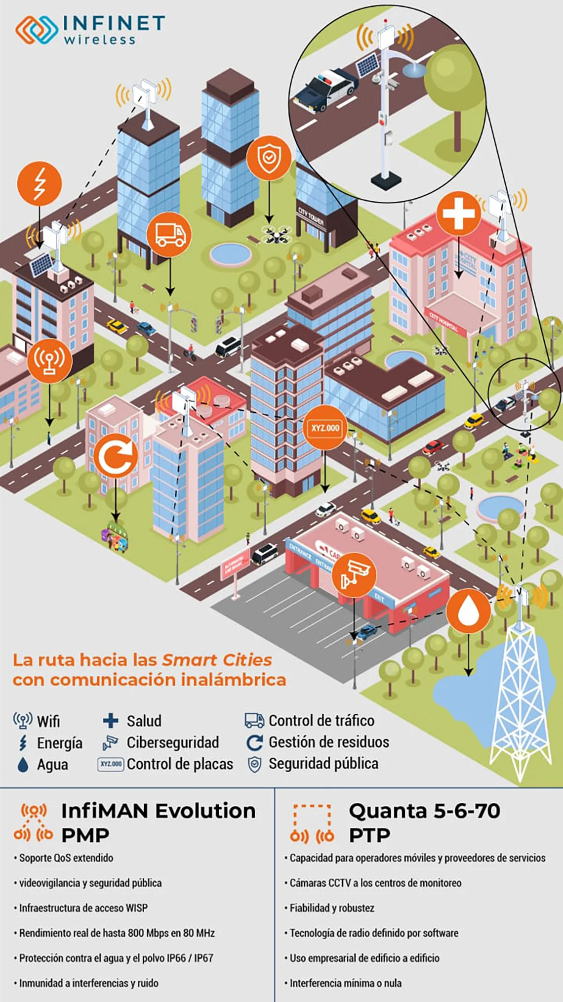 Smart Cities