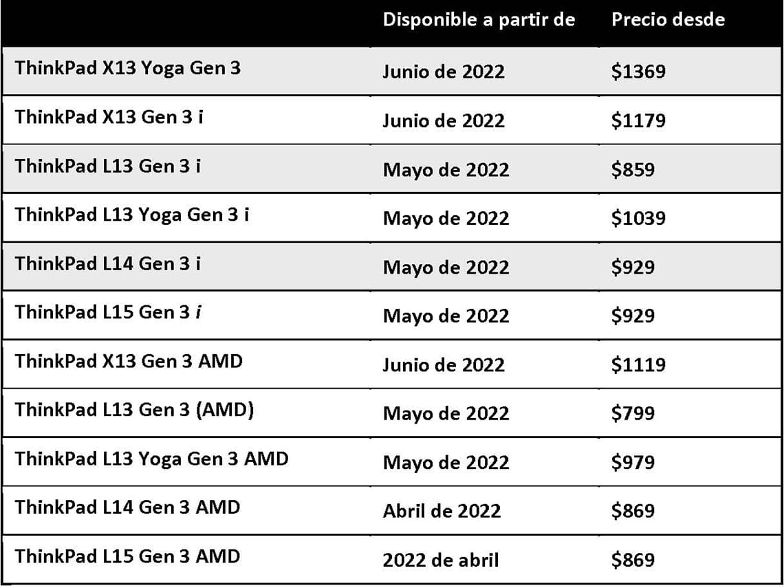 la nueva generación