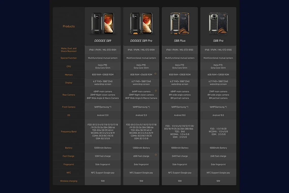 Smartphone resistente