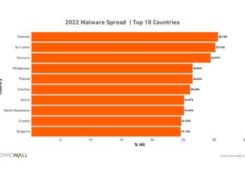 ransomware