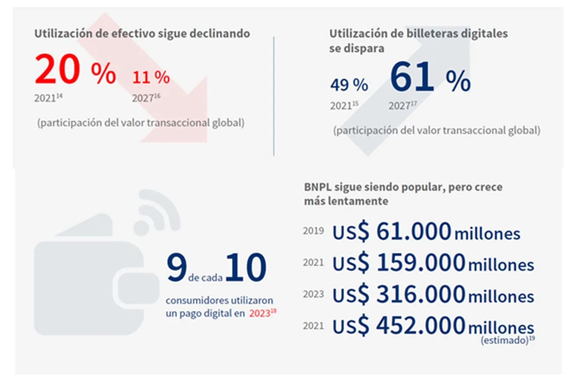 Pagos digitales