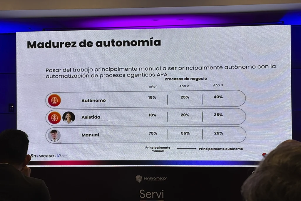 automatización