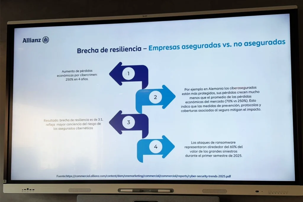 seguridad digital empresarial 