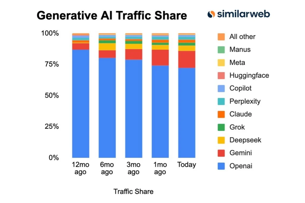 batalla de los chatbots 