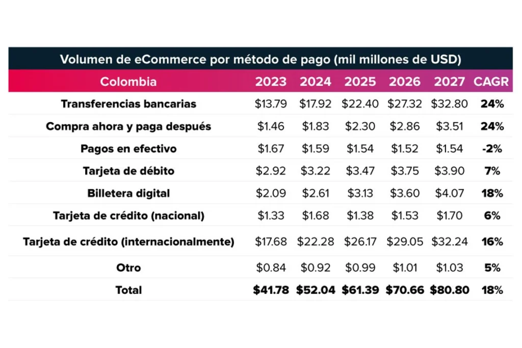 Colombia en la Economía Digital