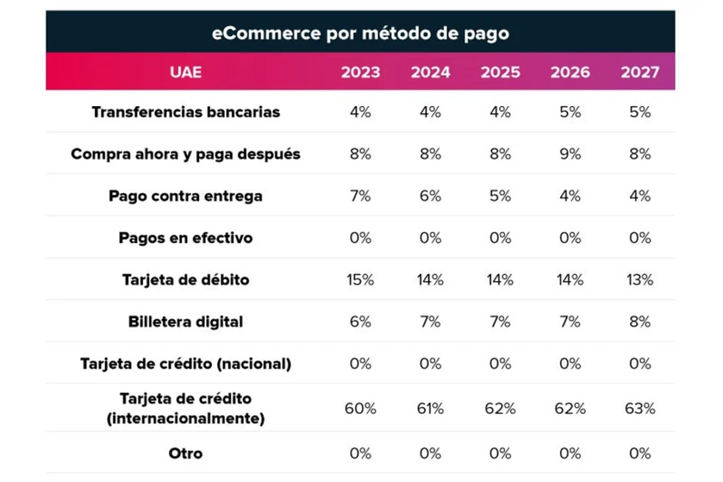 Colombia en la Economía Digital