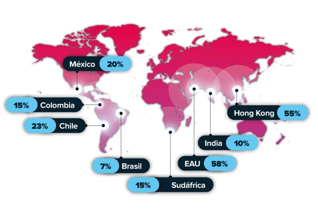 Colombia en la Economía Digital