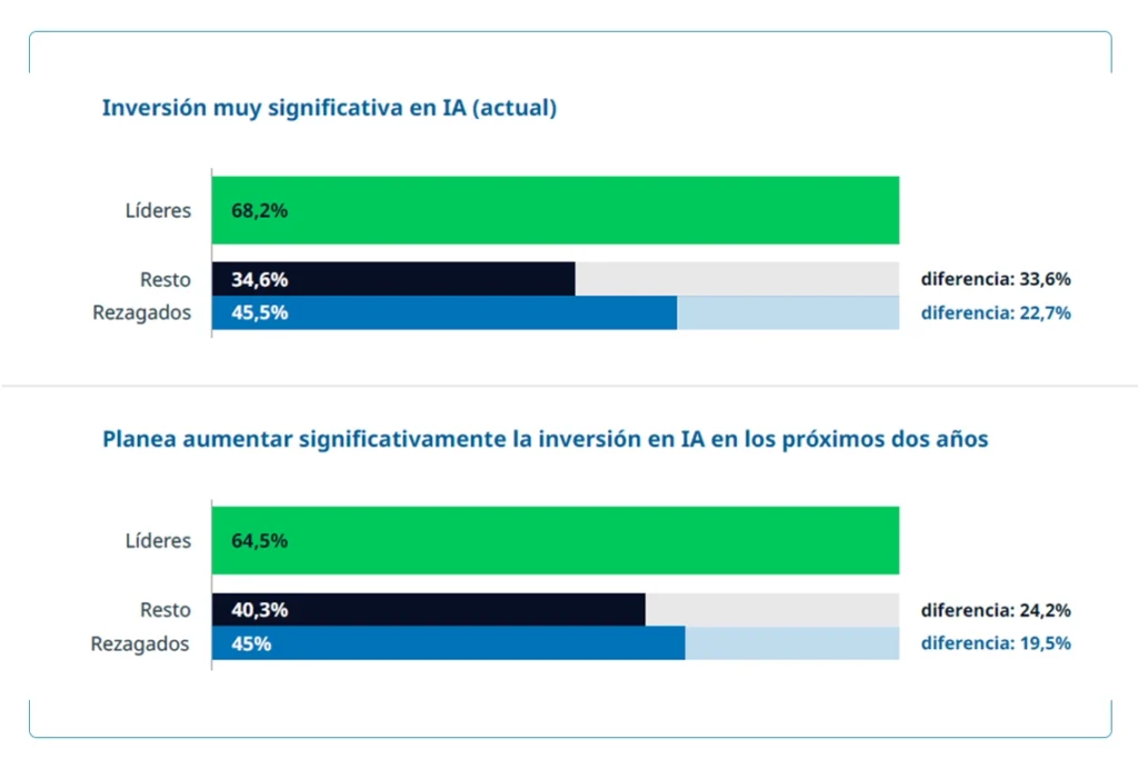 inteligencia artificial empresarial