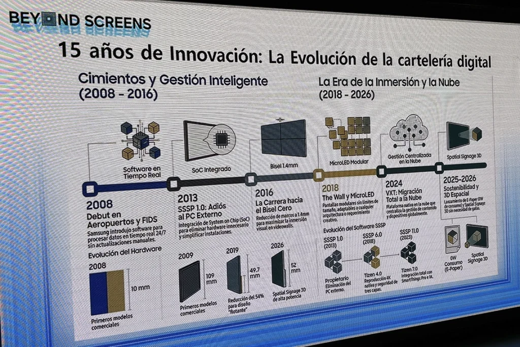 Pantallas de Samsung