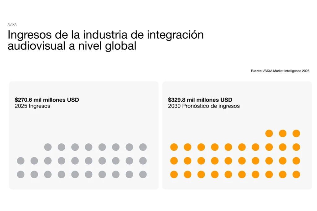 Tecnología Audiovisual