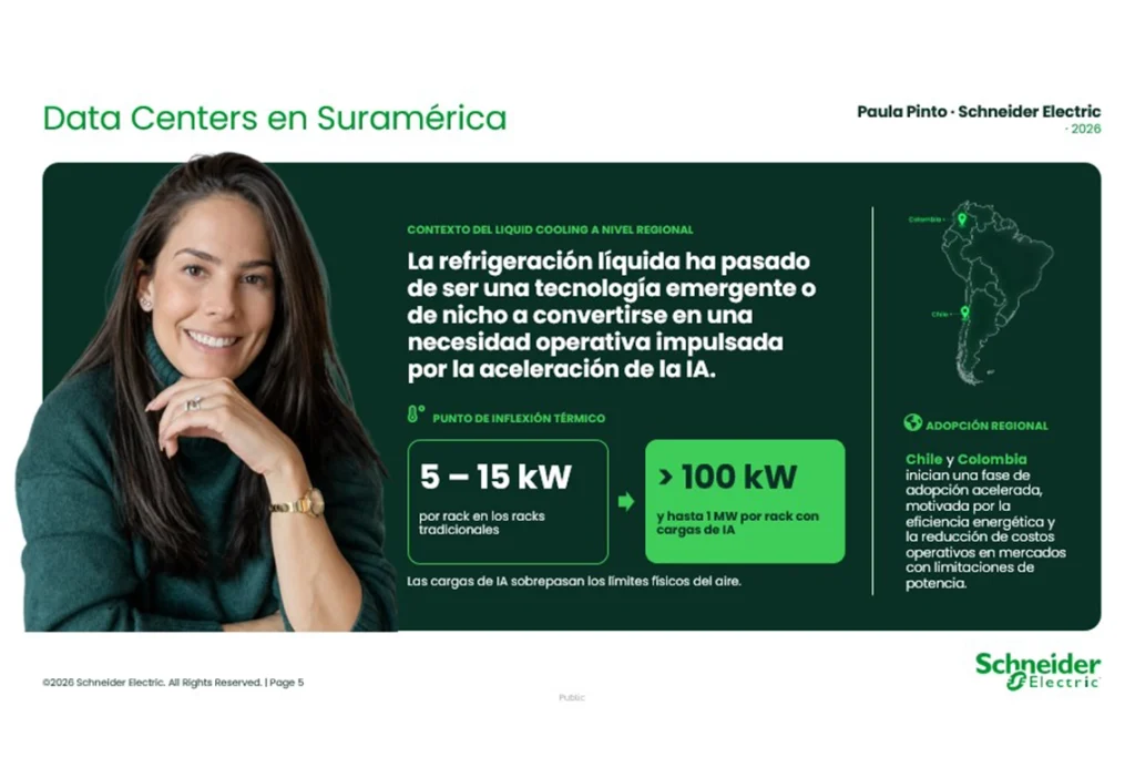 refrigeración líquida